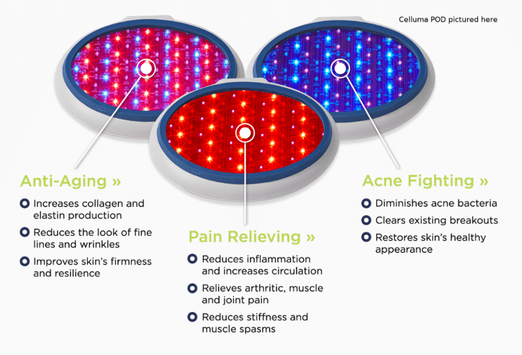 How Celluma Works-LED Light Treatment