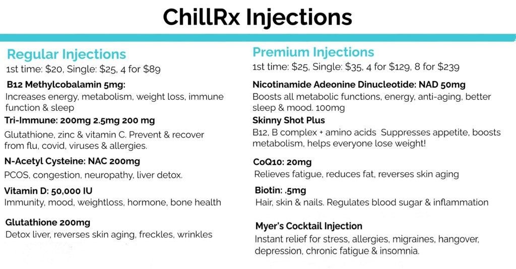 cinciinjections